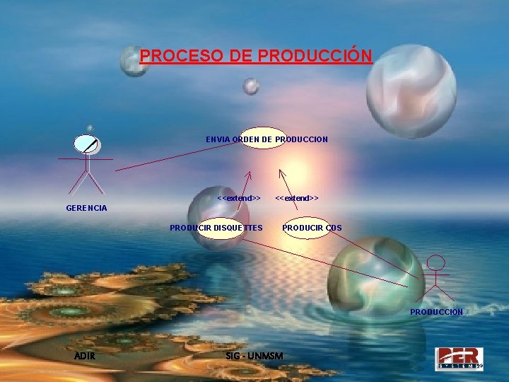 PROCESO DE PRODUCCIÓN ENVIA ORDEN DE PRODUCCION <<extend>> GERENCIA PRODUCIR DISQUETTES PRODUCIR CDS PRODUCCION