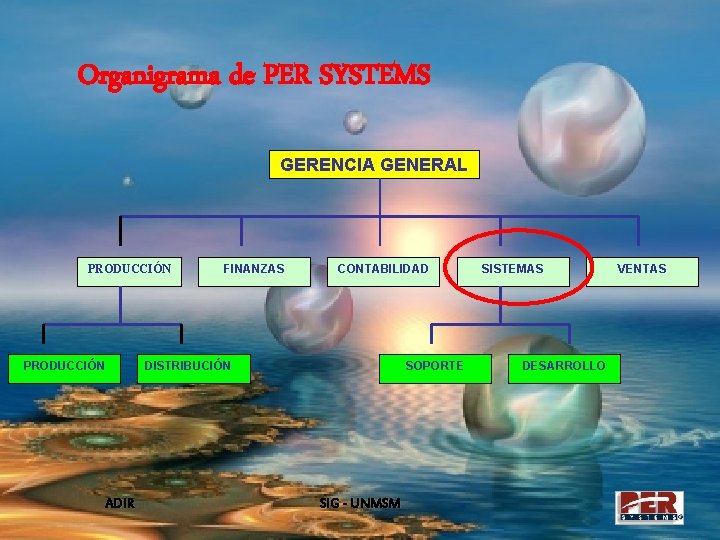 Organigrama de PER SYSTEMS GERENCIA GENERAL PRODUCCIÓN ADIR FINANZAS CONTABILIDAD DISTRIBUCIÓN SOPORTE SIG -