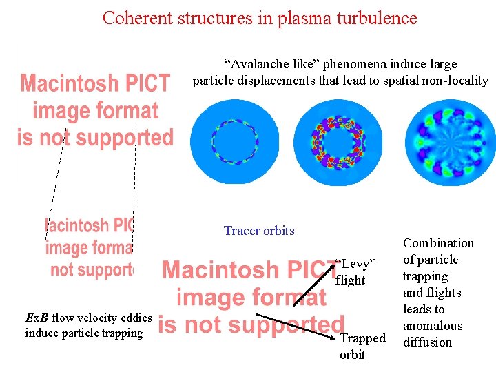 Fractional diffusion models of anomalous transport theory and