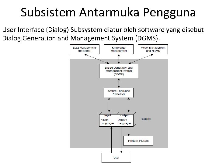 Subsistem Antarmuka Pengguna User Interface (Dialog) Subsystem diatur oleh software yang disebut Dialog Generation