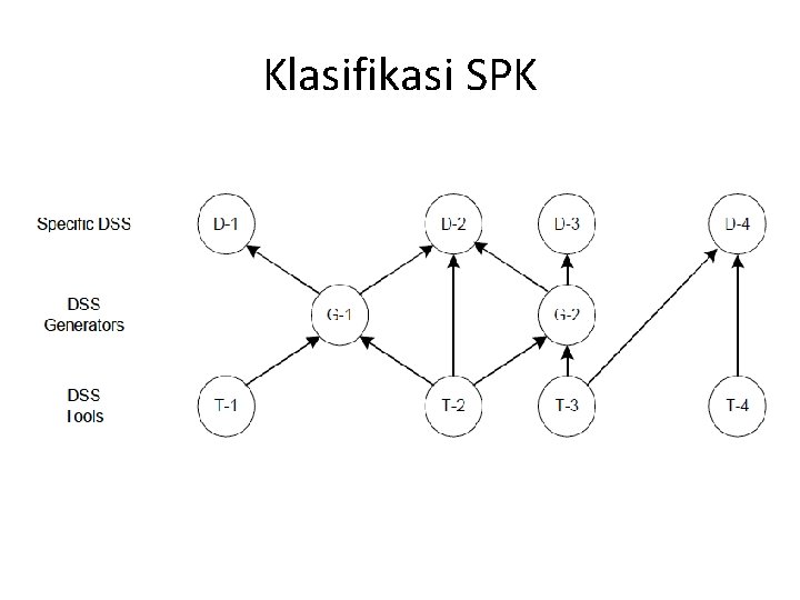 Klasifikasi SPK 