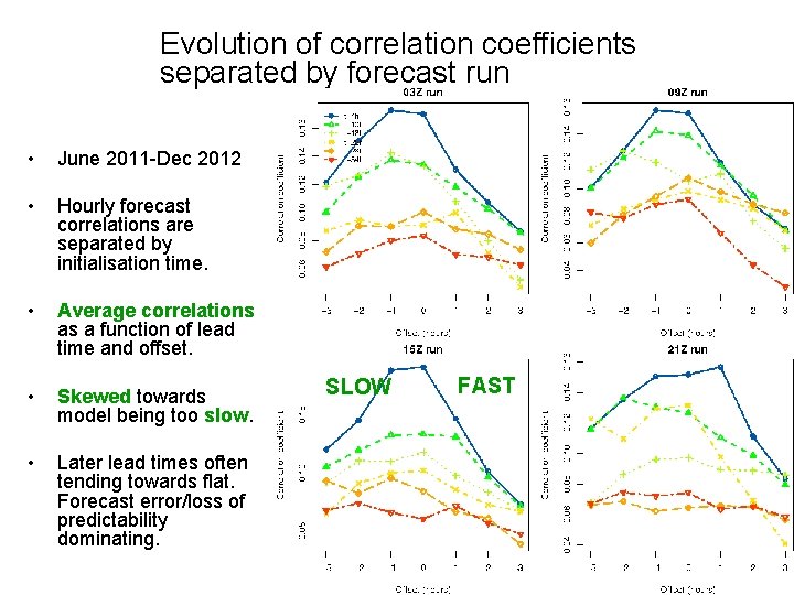 Evolution of correlation coefficients separated by forecast run • June 2011 -Dec 2012 •