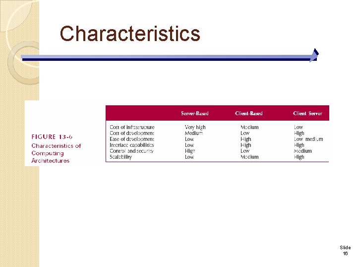 Characteristics Slide 16 