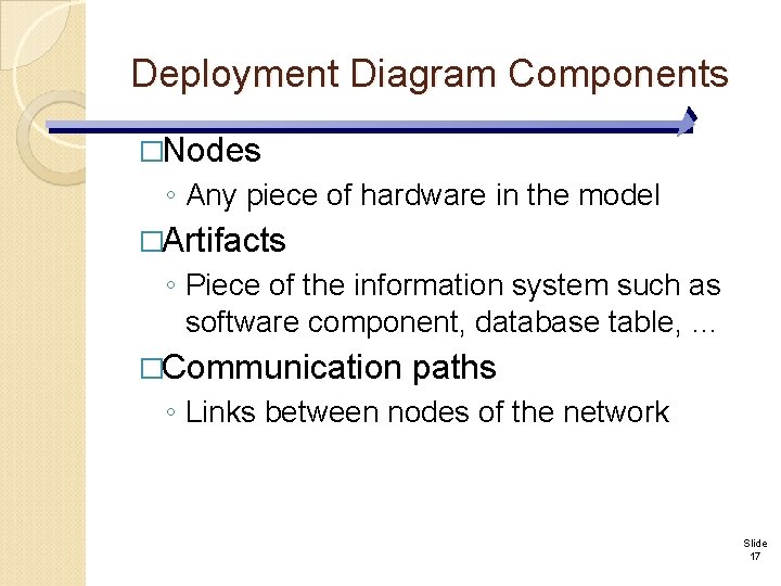 Deployment Diagram Components �Nodes ◦ Any piece of hardware in the model �Artifacts ◦