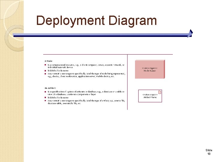 Deployment Diagram Slide 18 