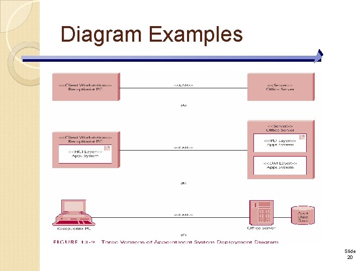 Diagram Examples Slide 20 