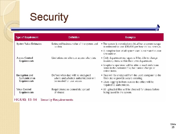 Security Slide 25 