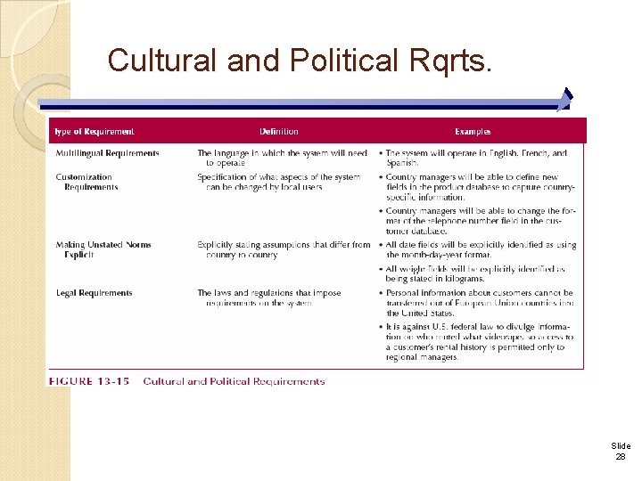 Cultural and Political Rqrts. Slide 28 
