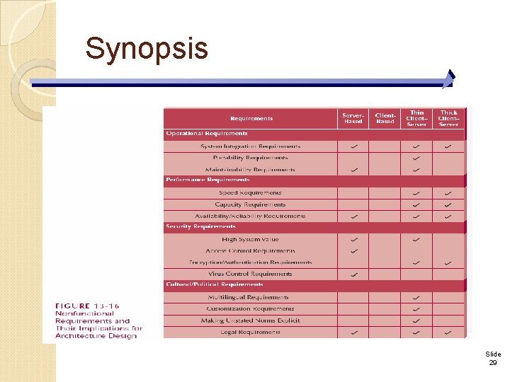 Synopsis Slide 29 