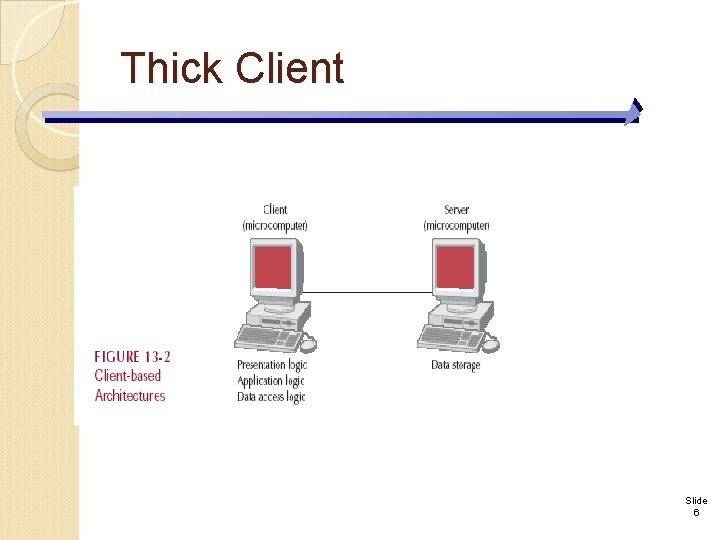 Thick Client Slide 6 