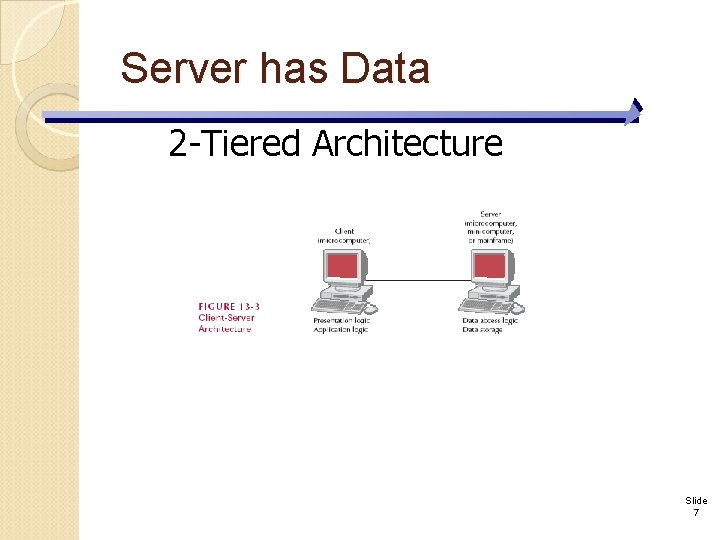 Server has Data 2 -Tiered Architecture Slide 7 