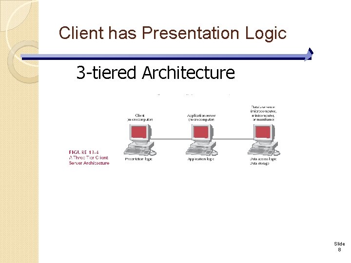 Client has Presentation Logic 3 -tiered Architecture Slide 8 