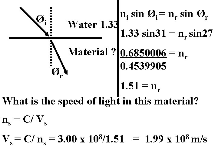 Øi Water 1. 33 Ør ni sin Øi = nr sin Ør 1. 33