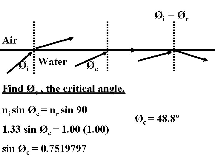 Øi = Ør Air Øi Water Øc Find Øc , the critical angle. ni