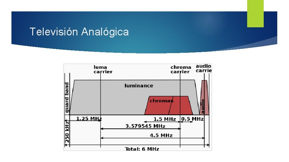 Televisión Analógica 