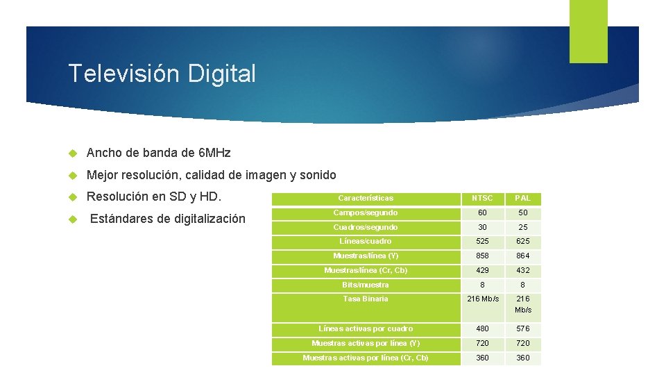 Televisión Digital Ancho de banda de 6 MHz Mejor resolución, calidad de imagen y