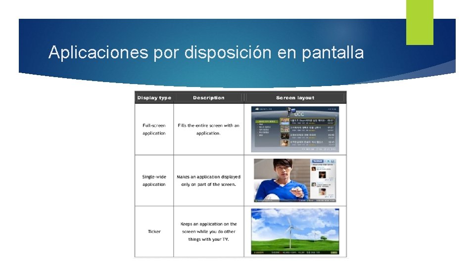 Aplicaciones por disposición en pantalla 