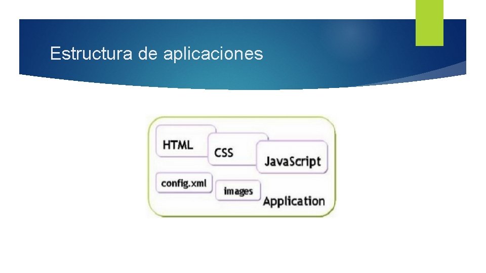 Estructura de aplicaciones 