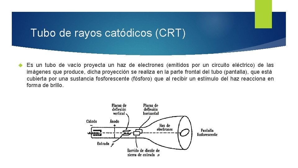 Tubo de rayos catódicos (CRT) Es un tubo de vacío proyecta un haz de