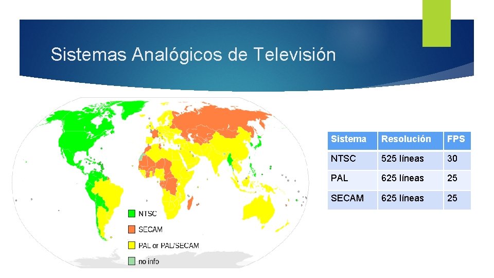 Sistemas Analógicos de Televisión Sistema Resolución FPS NTSC 525 líneas 30 PAL 625 líneas