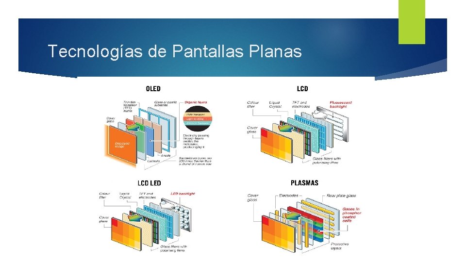 Tecnologías de Pantallas Planas 