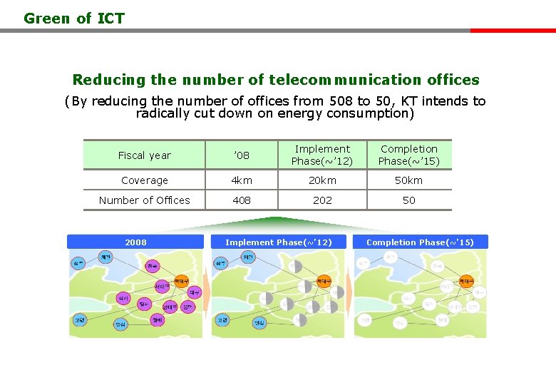 Green of ICT Reducing the number of telecommunication offices (By reducing the number of