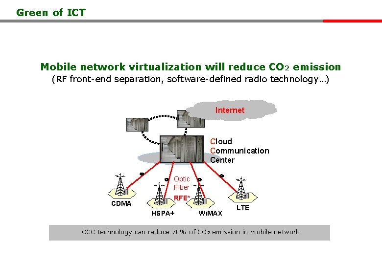 Green of ICT Mobile network virtualization will reduce CO 2 emission (RF front-end separation,