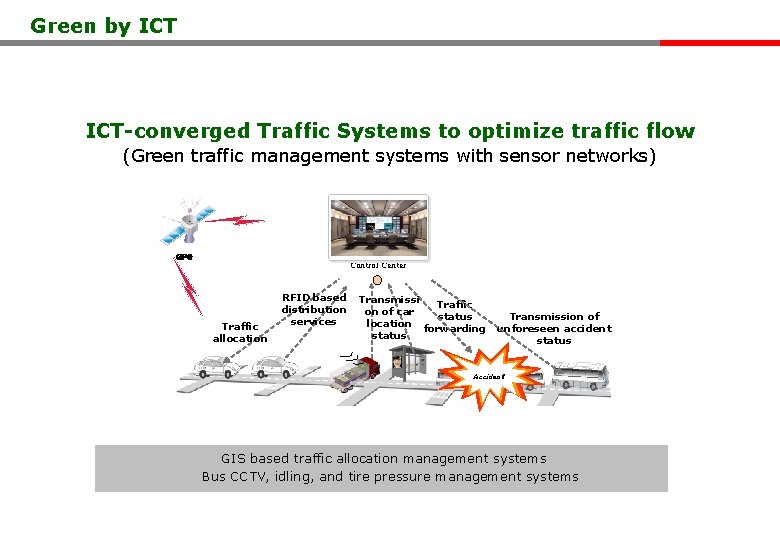 Green by ICT-converged Traffic Systems to optimize traffic flow (Green traffic management systems with