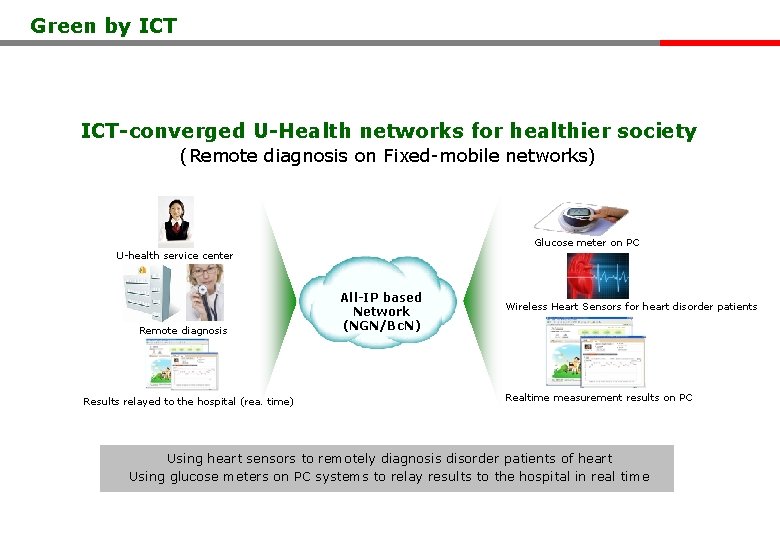 Green by ICT-converged U-Health networks for healthier society (Remote diagnosis on Fixed-mobile networks) Glucose