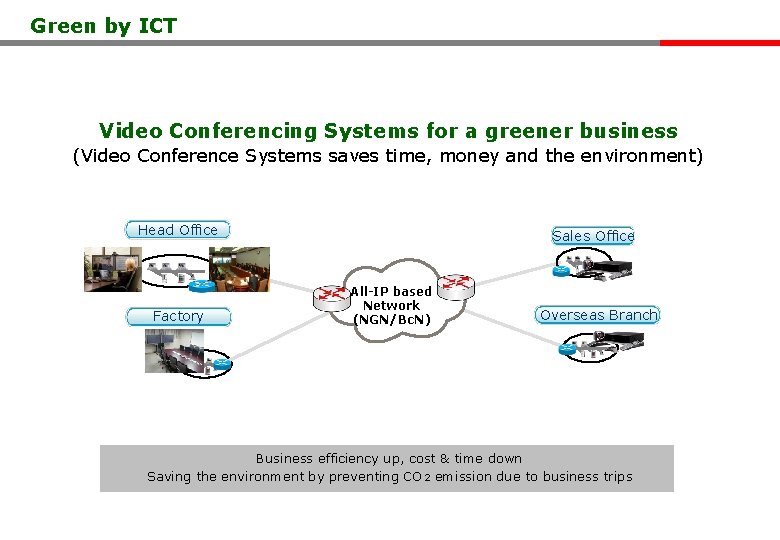 Green by ICT Video Conferencing Systems for a greener business (Video Conference Systems saves