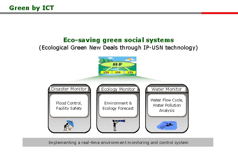 Green by ICT Eco-saving green social systems (Ecological Green New Deals through IP-USN technology)