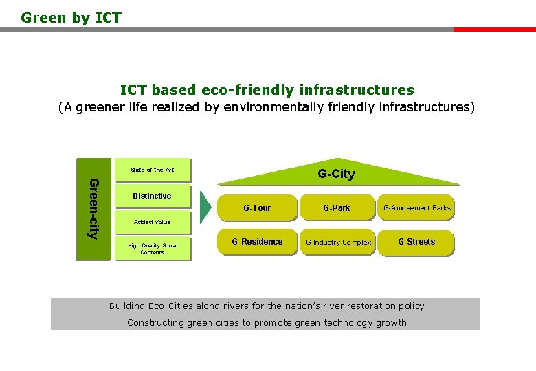 Green by ICT based eco-friendly infrastructures (A greener life realized by environmentally friendly infrastructures)