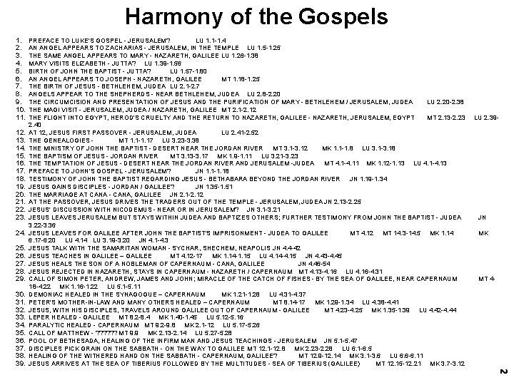 Harmony of the Gospels 1. 2. 3. 4. 5. 6. 7. 8. 9. 10.