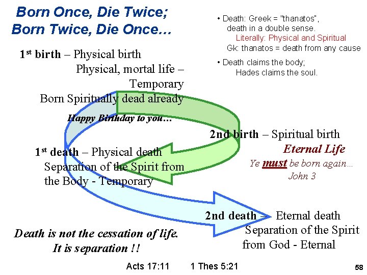 Born Once, Die Twice; Born Twice, Die Once… 1 st birth – Physical birth