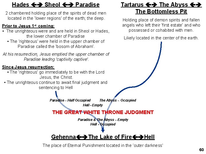 Hades Sheol Paradise 2 chambered holding place of the spirits of dead men located