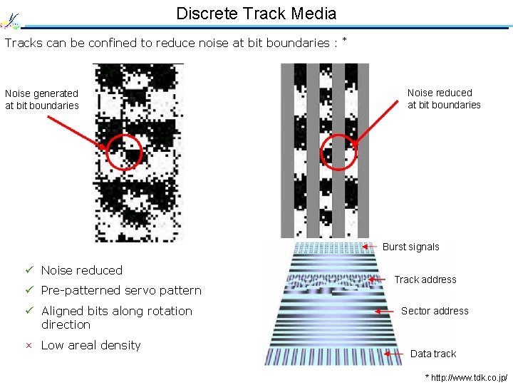 Discrete Track Media Tracks can be confined to reduce noise at bit boundaries :