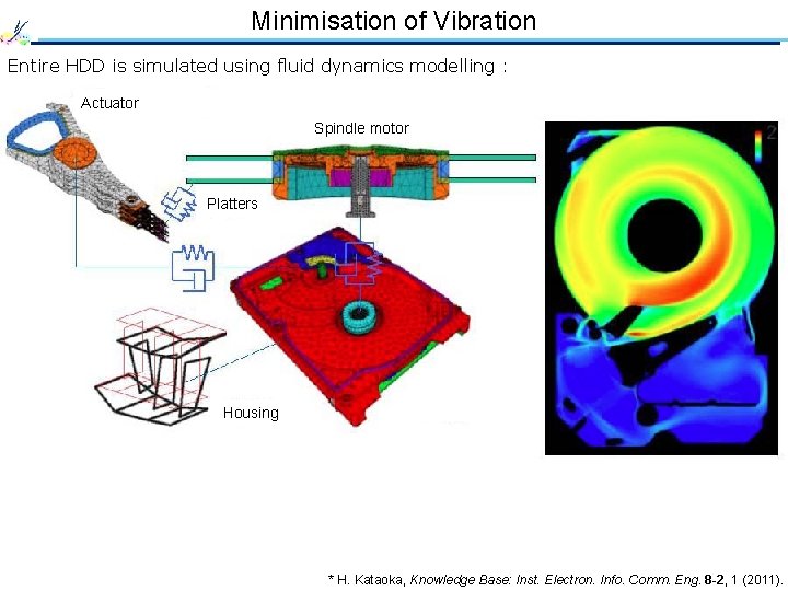 Minimisation of Vibration Entire HDD is simulated using fluid dynamics modelling : Actuator Spindle