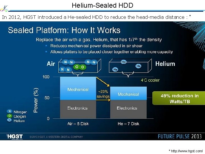 Helium-Sealed HDD In 2012, HGST introduced a He-sealed HDD to reduce the head-media distance