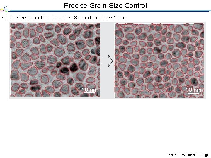 Precise Grain-Size Control Grain-size reduction from 7 ~ 8 nm down to ~ 5