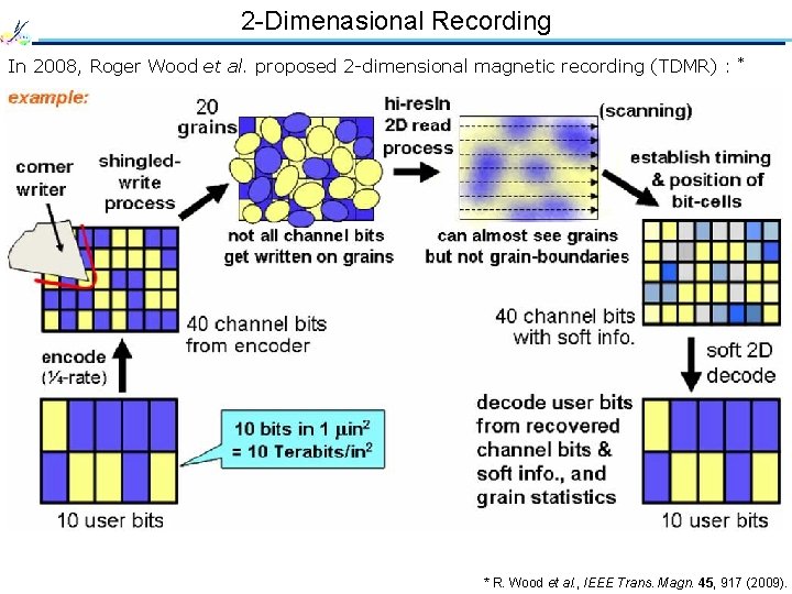 2 -Dimenasional Recording In 2008, Roger Wood et al. proposed 2 -dimensional magnetic recording