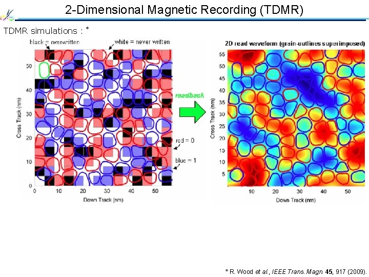 2 -Dimensional Magnetic Recording (TDMR) TDMR simulations : * * R. Wood et al.