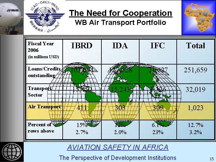 REGIONAL IMPLEMENTATION PLAN FOR AVIATION SAFETY IN AFRICA