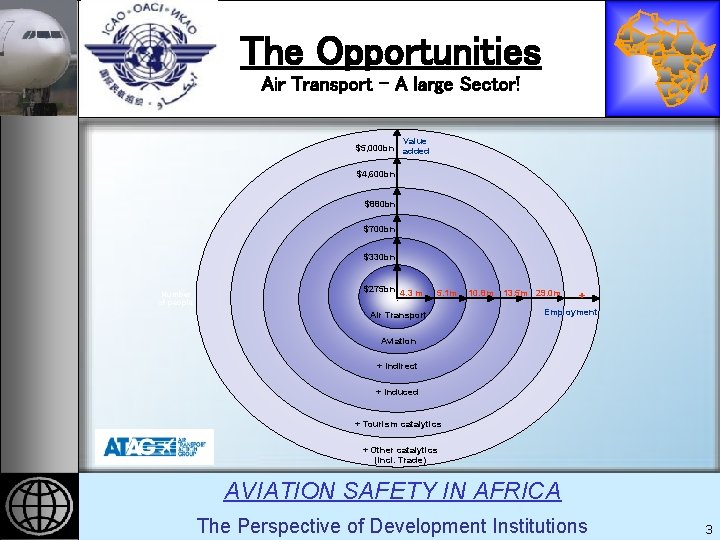 REGIONAL IMPLEMENTATION PLAN FOR AVIATION SAFETY IN AFRICA