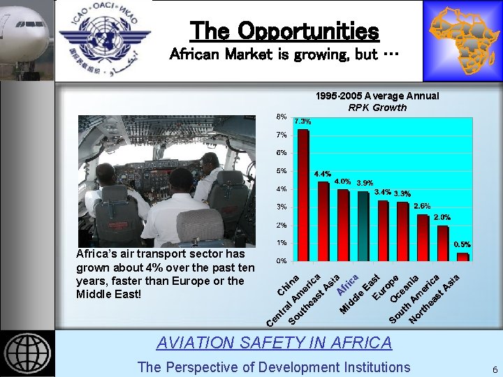 REGIONAL IMPLEMENTATION PLAN FOR AVIATION SAFETY IN AFRICA