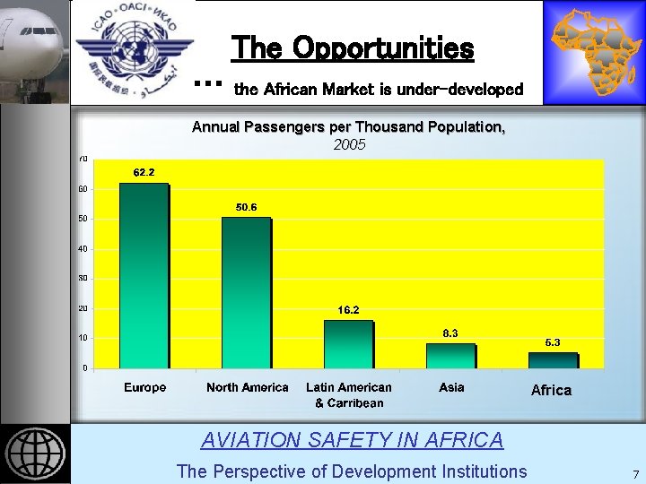 REGIONAL IMPLEMENTATION PLAN FOR AVIATION SAFETY IN AFRICA