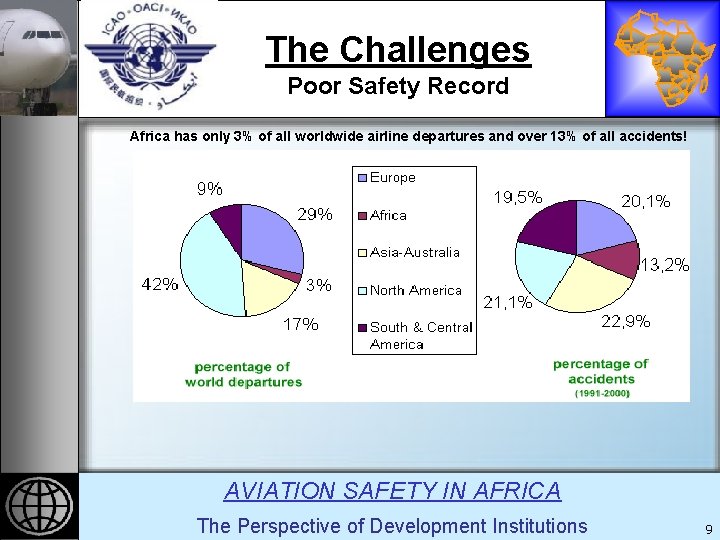 REGIONAL IMPLEMENTATION PLAN FOR AVIATION SAFETY IN AFRICA