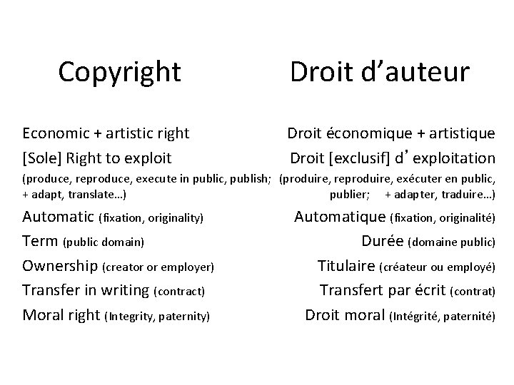 Copyright Economic + artistic right [Sole] Right to exploit Droit d’auteur Droit économique +