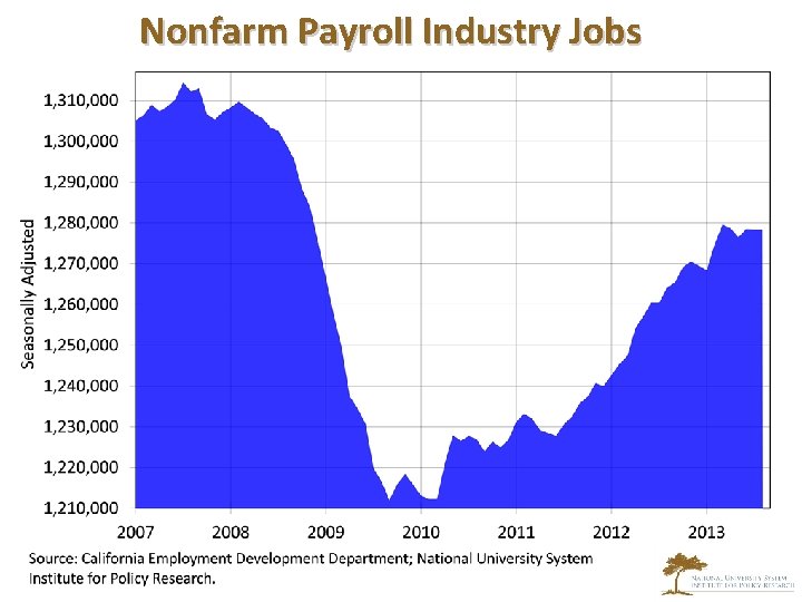 Nonfarm Payroll Industry Jobs 