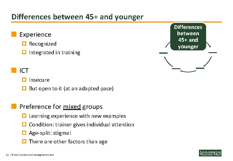 Differences between 45+ and younger Experience Recognized Integrated in training ICT Insecure But open