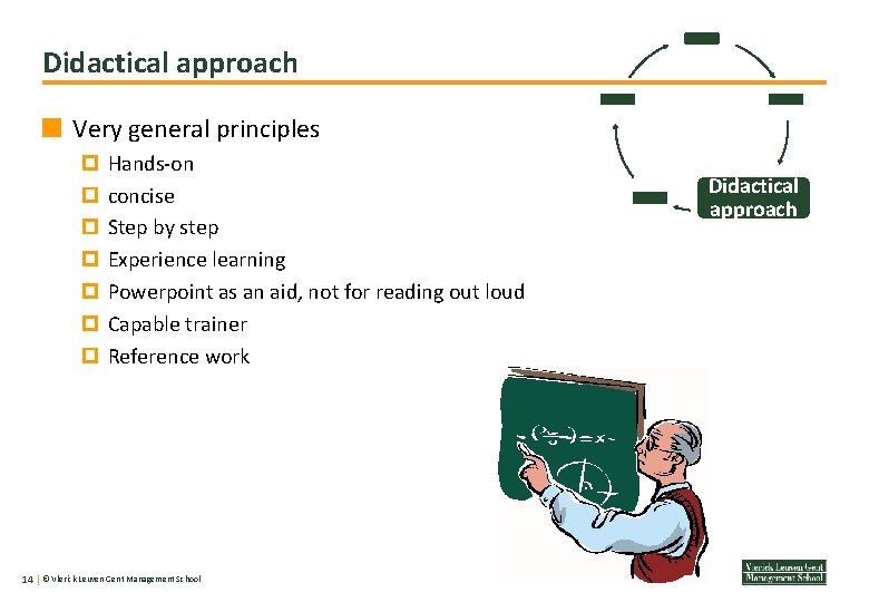 Didactical approach Very general principles Hands-on concise Step by step Experience learning Powerpoint as